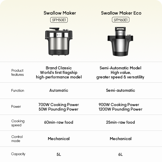 SYINIX ALL PURPOSED SWALLOW MAKER-ECO