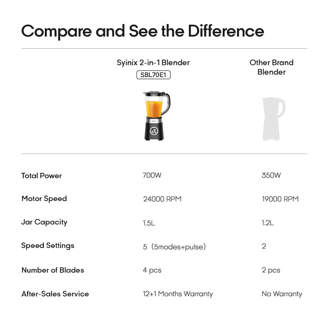 SYINIX BLENDER-2-in-1 High-Speed Blending 700W SBL70E1