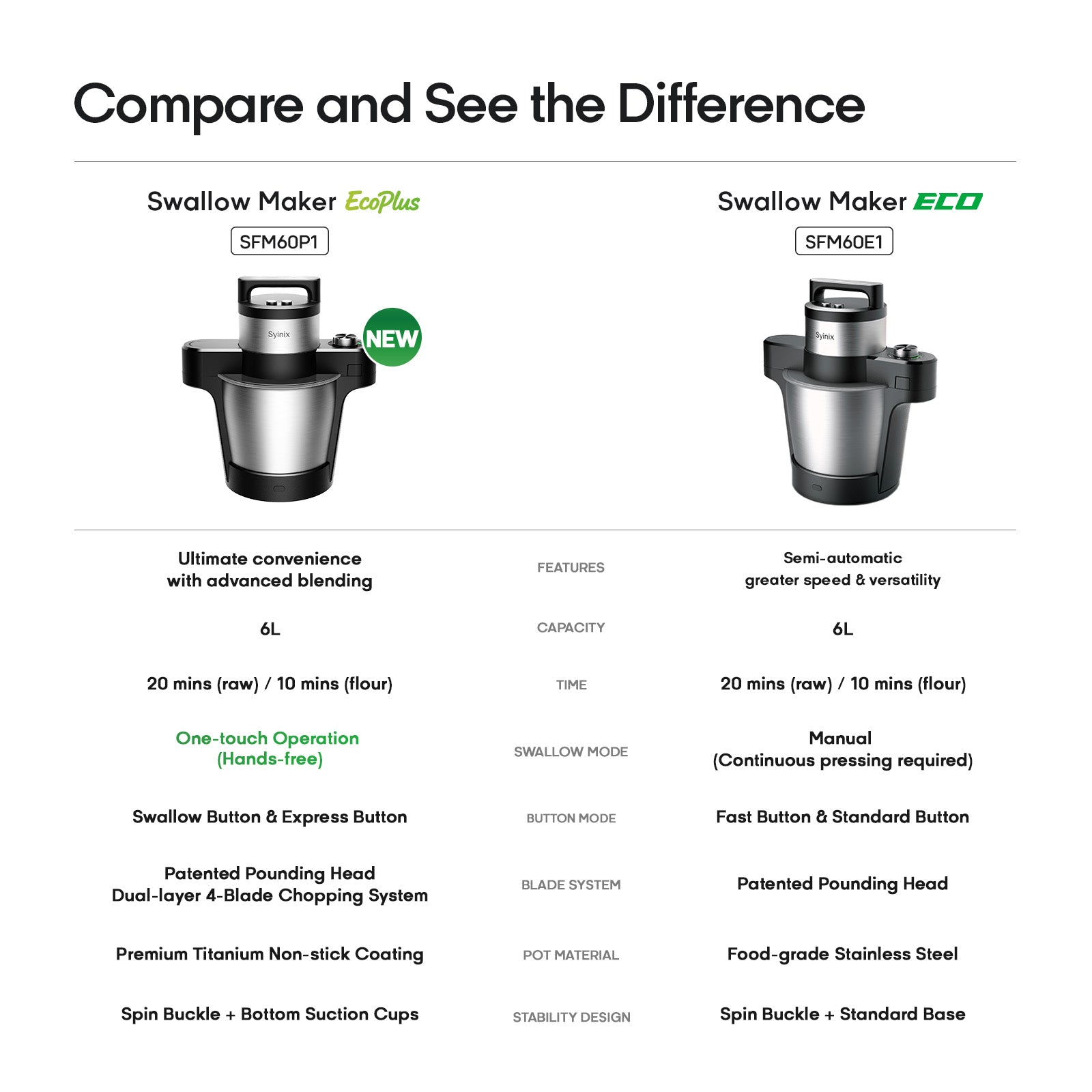 ALL PURPOSE SYINIX SWALLOW MAKER ECO PLUS 6L | AUTOMATIC BANKU, & FUFU MACHINE