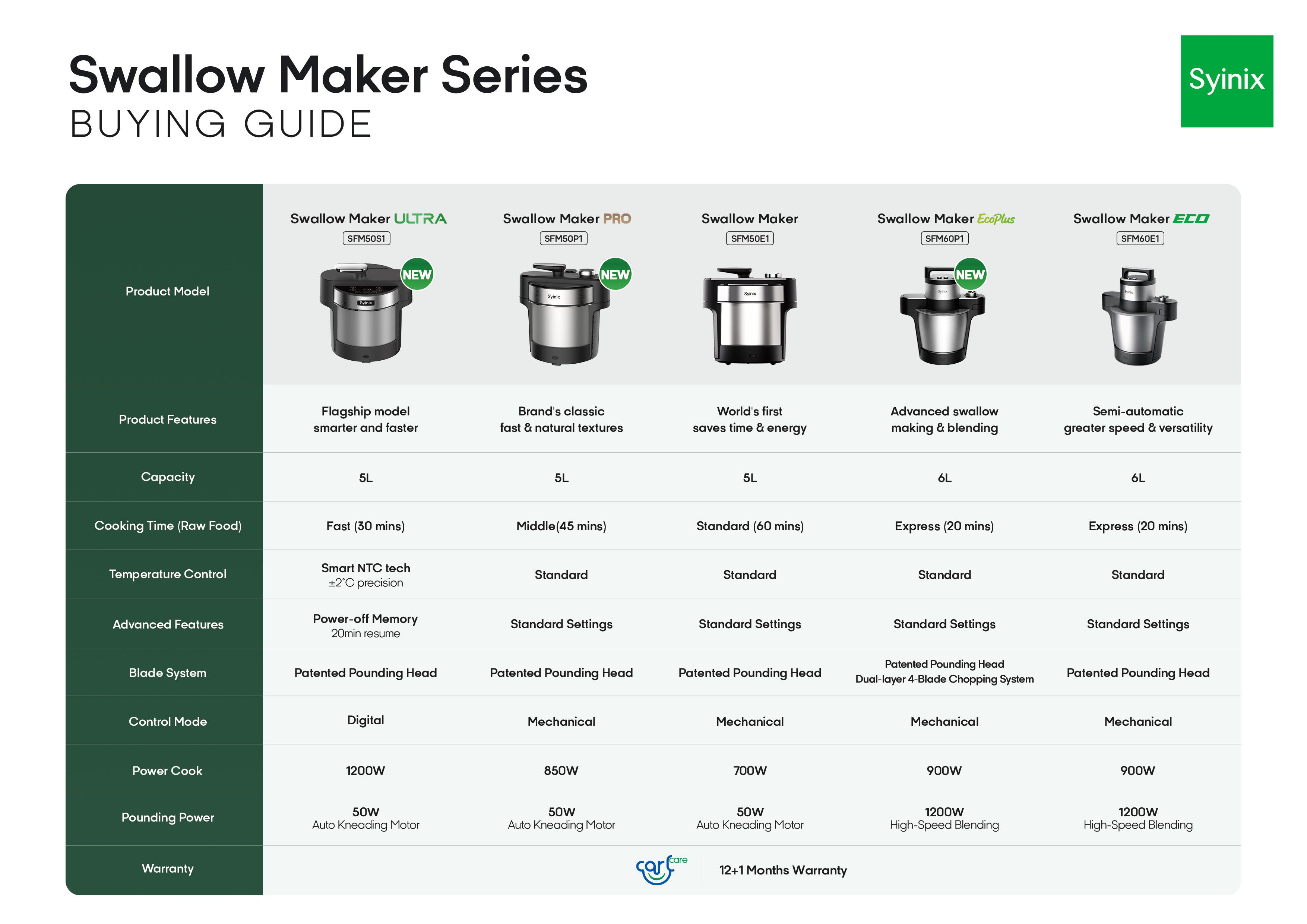 ALL PURPOSE SYINIX SWALLOW MAKER ECO PLUS 6L | AUTOMATIC BANKU, & FUFU MACHINE