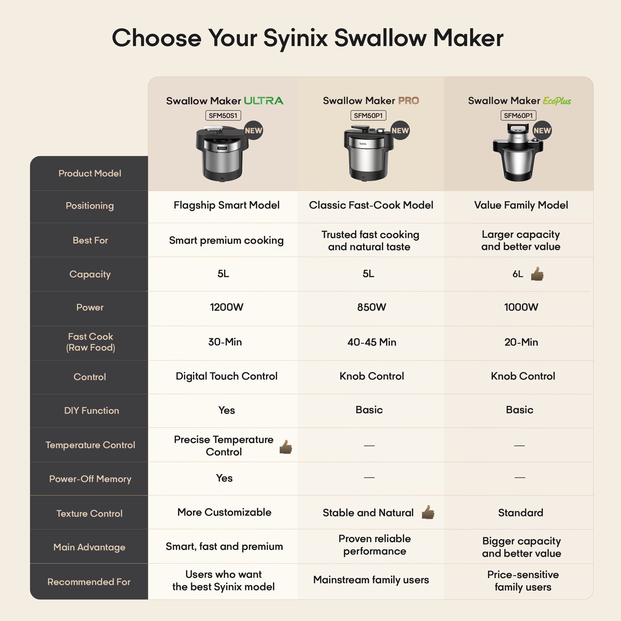 ALL PURPOSE SYINIX SWALLOW MAKER ECO PLUS 6L | AUTOMATIC FUFU MACHINE