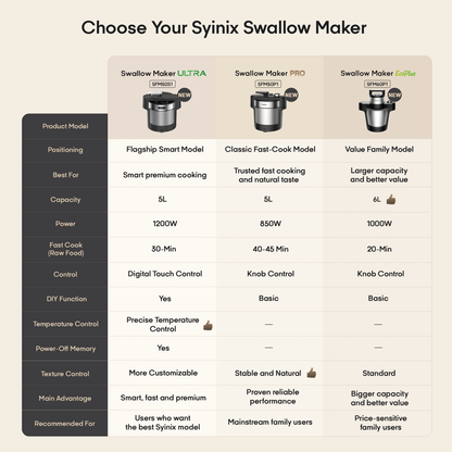 ALL PURPOSE SYINIX SWALLOW MAKER ECO PLUS 6L | AUTOMATIC FUFU MACHINE