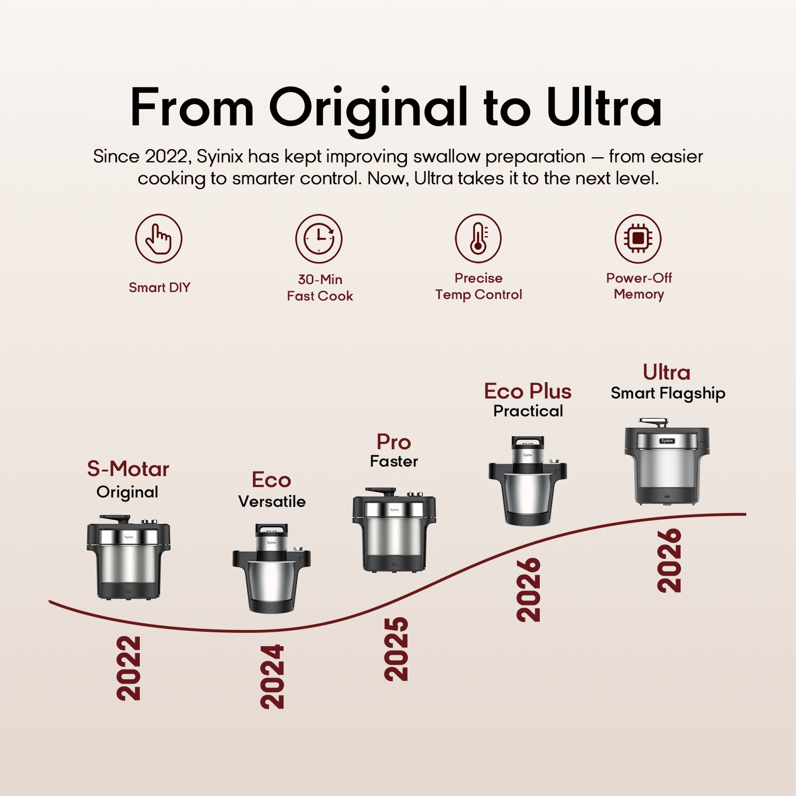 Syinix Swallow Maker Ultra – Smart Automatic Swallow & Food Processing Machine (5L)