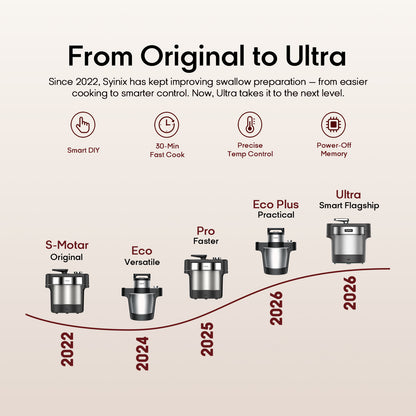 Syinix Swallow Maker Ultra – Smart Automatic Swallow & Food Processing Machine (5L)