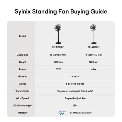 Syinix PowerCool Serene Fan