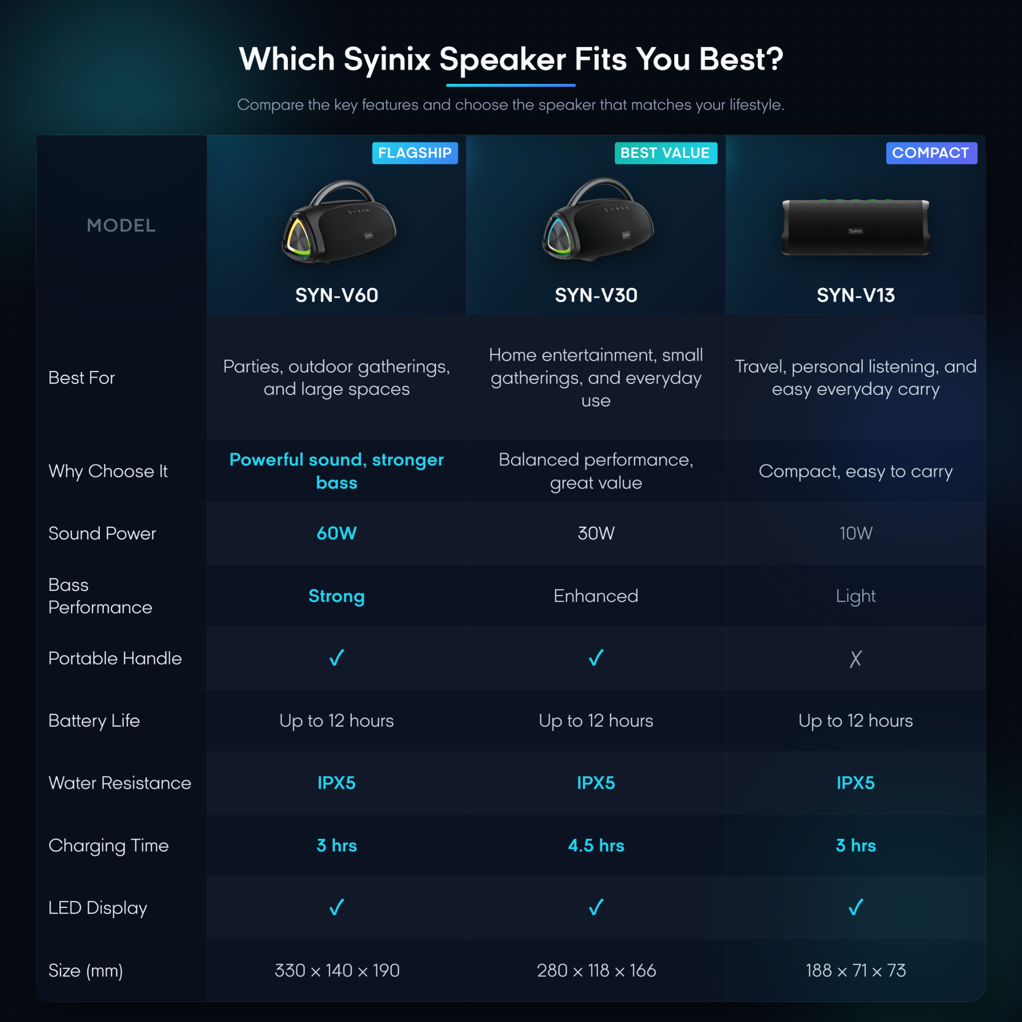Syinix TROCHI Max Bluetooth Speaker SYN-V60 – 60W Portable Waterproof Wireless Speaker