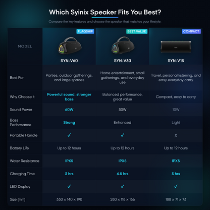 Syinix TROCHI Max Bluetooth Speaker SYN-V60 – 60W Portable Waterproof Wireless Speaker