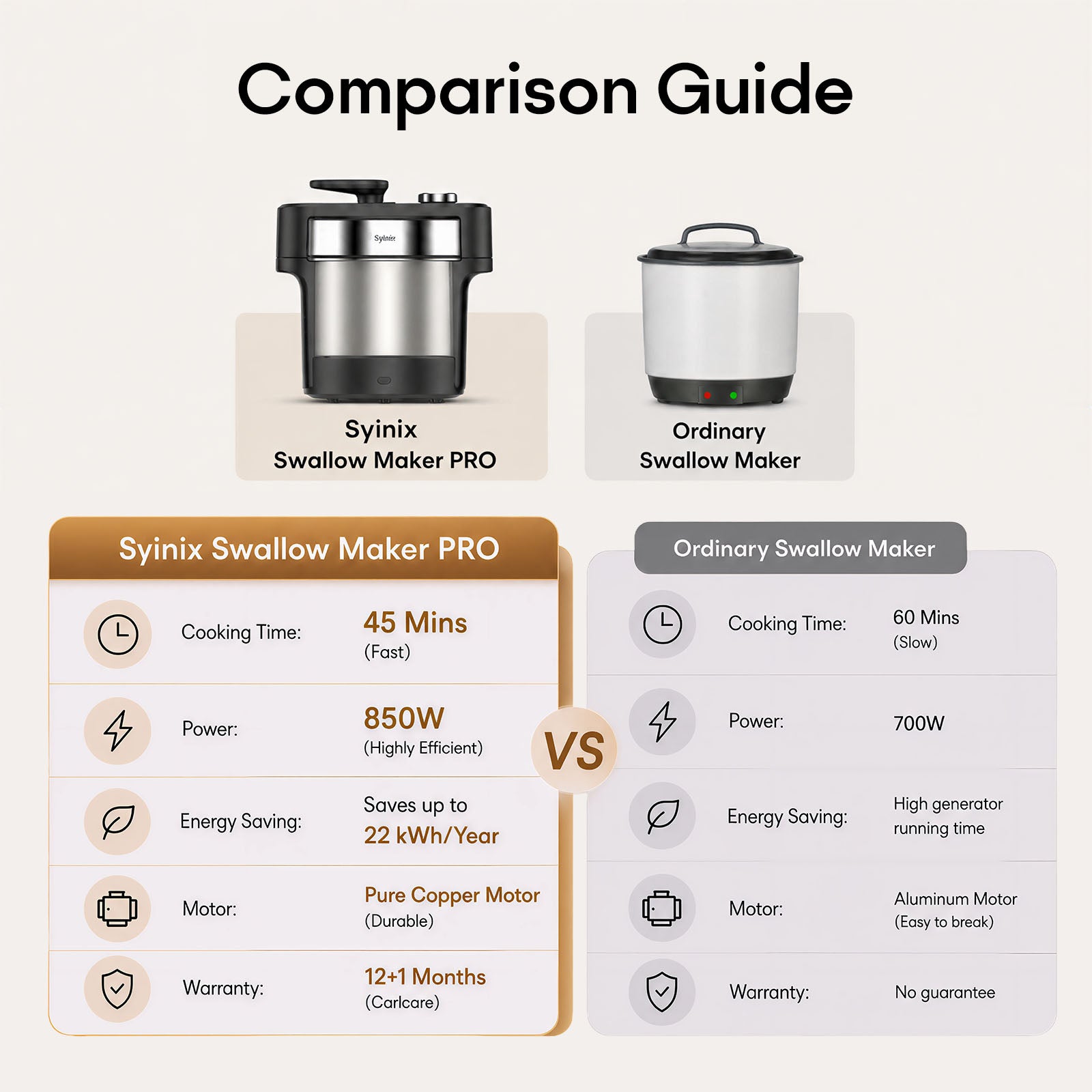 Syinix Swallow Maker PRO | 45-Min Fast Cook Fufu Machine