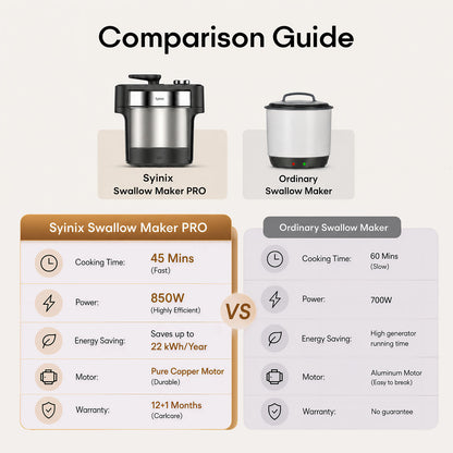 Syinix Swallow Maker PRO | 45-Min Fast Cook Fufu Machine
