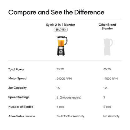 SYINIX BLENDER-2-in-1 High-Speed Blending 700W SBL70E1