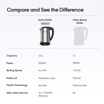 SYINIX KETTLE 2.2L 2000W Boil Dry Protection SKE22U1