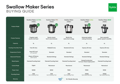 ALL PURPOSE SYINIX SWALLOW MAKER ECO PLUS 6L | AUTOMATIC  BANKU, & FUFU MACHINE