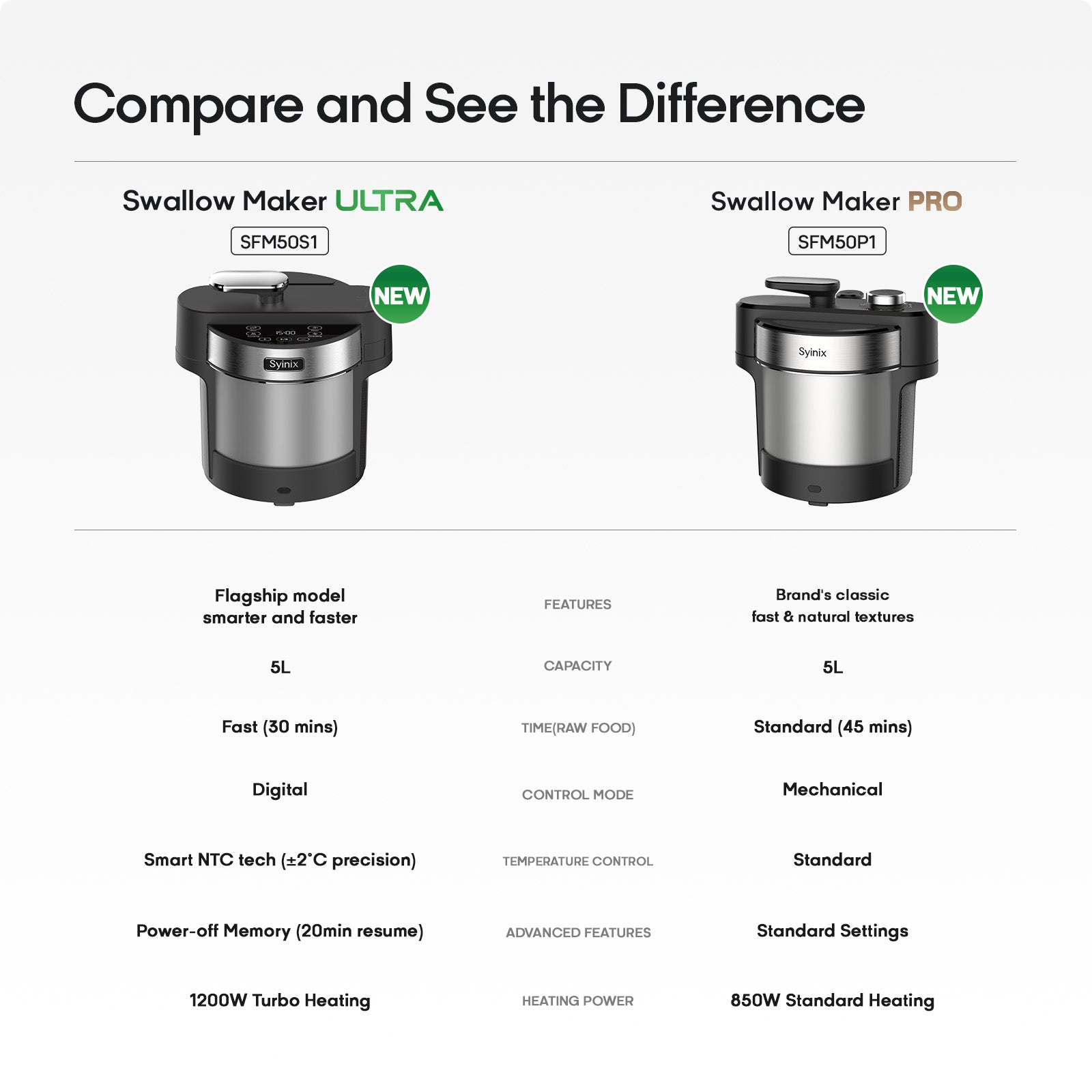 Syinix Swallow Maker Ultra – Smart Automatic Swallow & Food Processing Machine (5L)