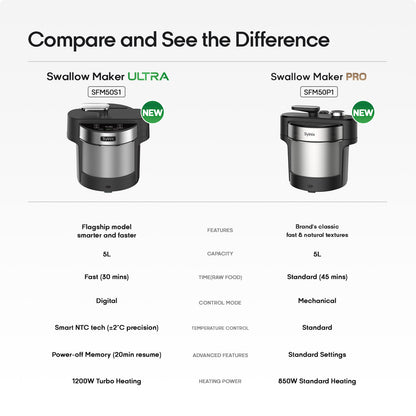 Syinix Swallow Maker Ultra – Smart Automatic Swallow & Food Processing Machine (5L)